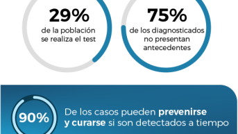 datos