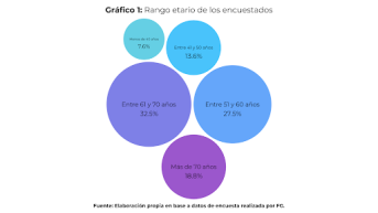 graf 1